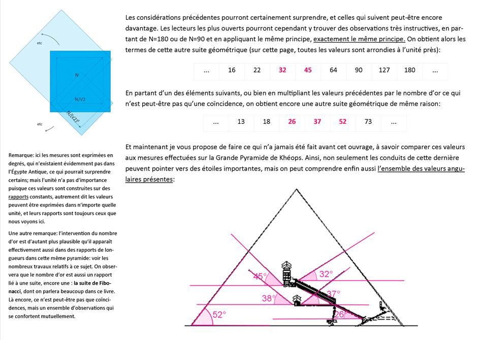 Mathmatiques et pyramide